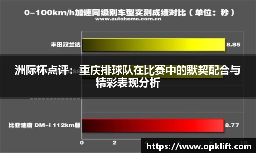 洲际杯点评：重庆排球队在比赛中的默契配合与精彩表现分析